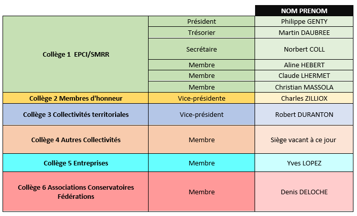 bureau